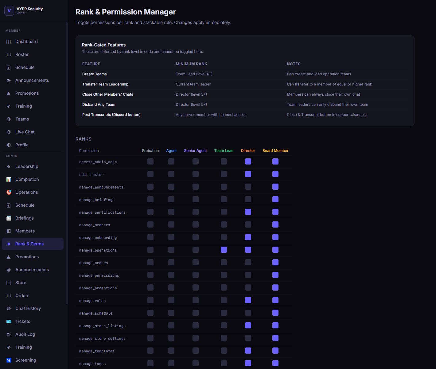 Permissions